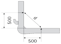 Targoncavilla görbülés